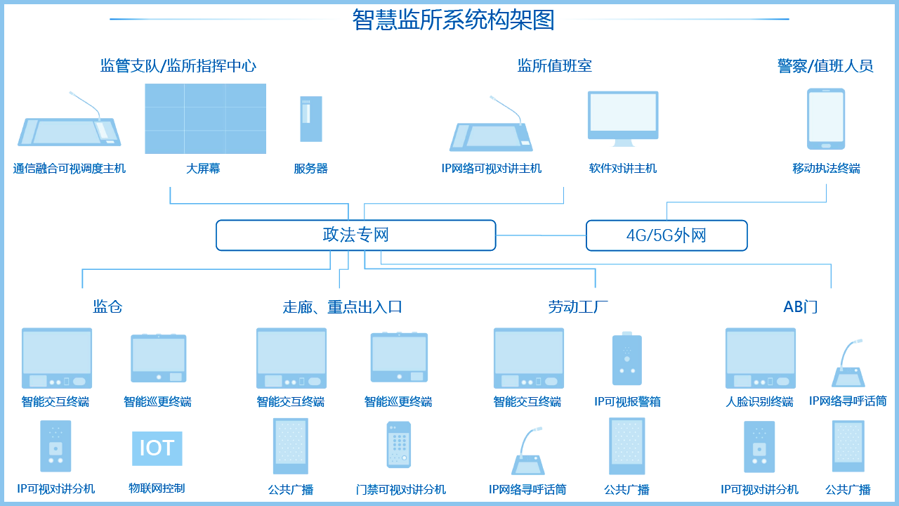 智慧监所是什么，哪家智慧监所建设做的比较好？