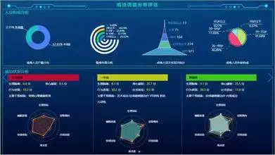 智慧戒毒所智能化建设中应用到的高科技|展馆