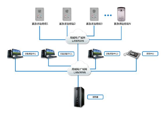 智慧监狱一键求助网络对讲系统