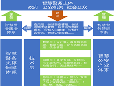 智慧警务_公安警务系统