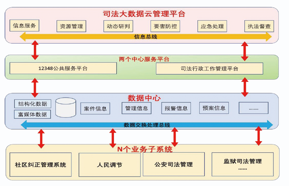 智慧司法解决方案