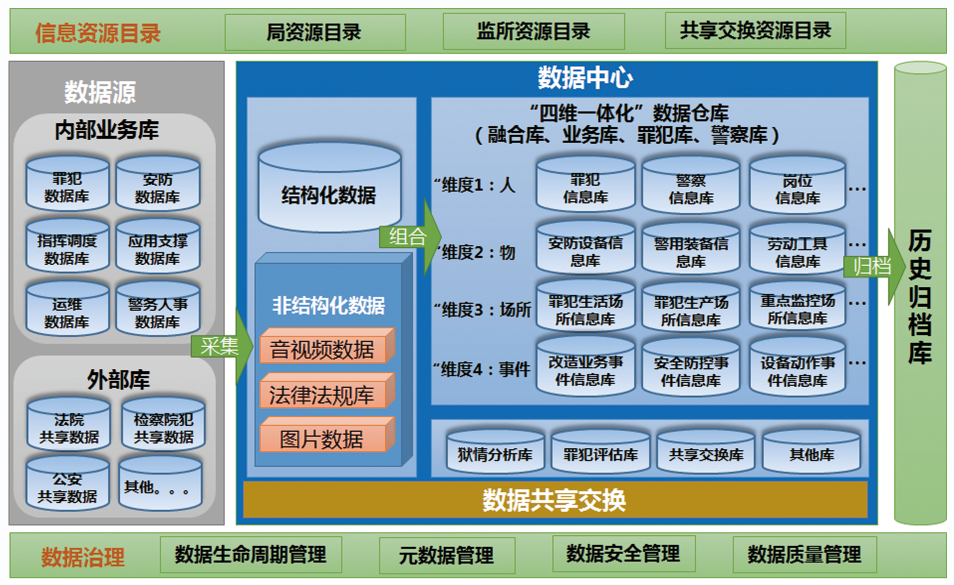 广东智慧监狱系统