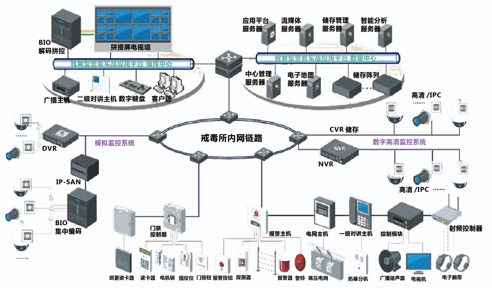 广东强制隔离戒毒所