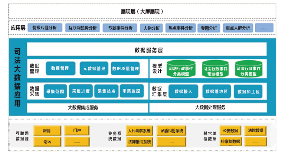 智慧司法解决方案