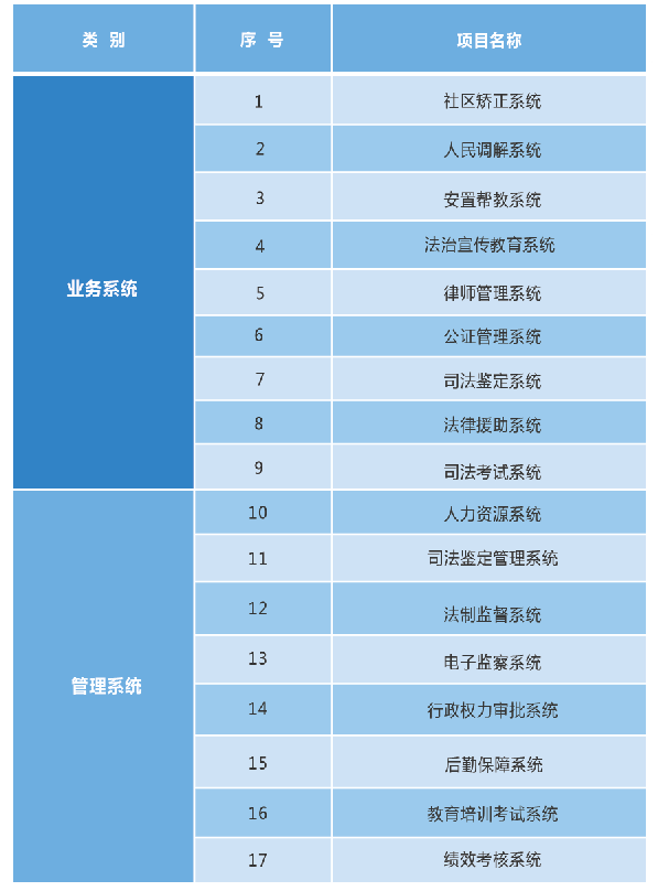 智慧司法解决方案