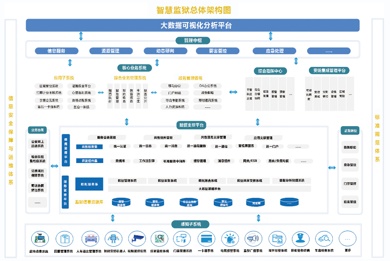 广东智慧监狱系统