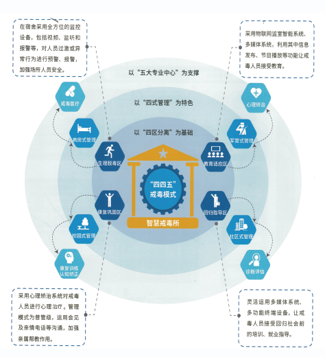 广东强制隔离戒毒所