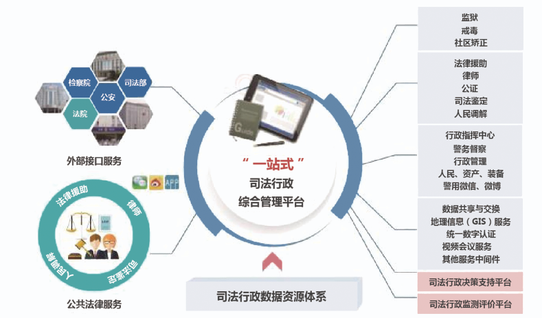 智慧司法解决方案