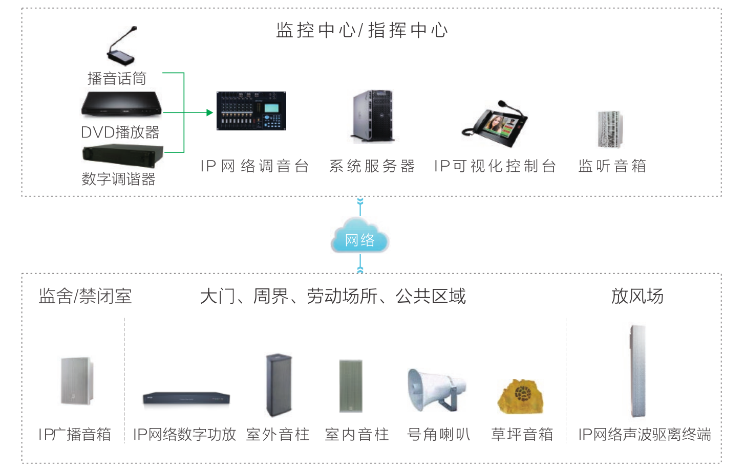 IP网络广播系统