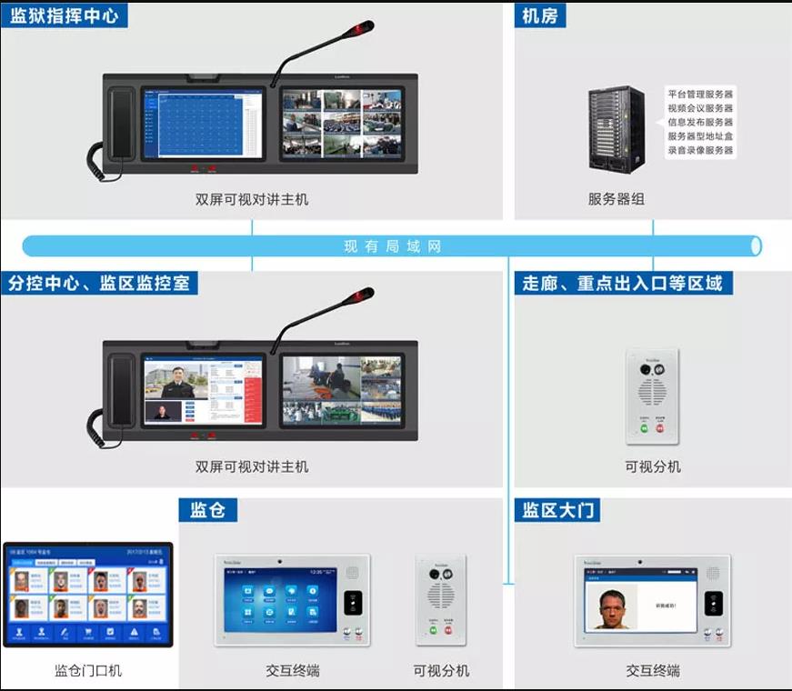 仓内屏可视对讲系统解决方案