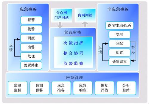 智慧警务