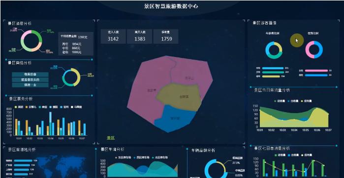 大数据分析与可视化平台