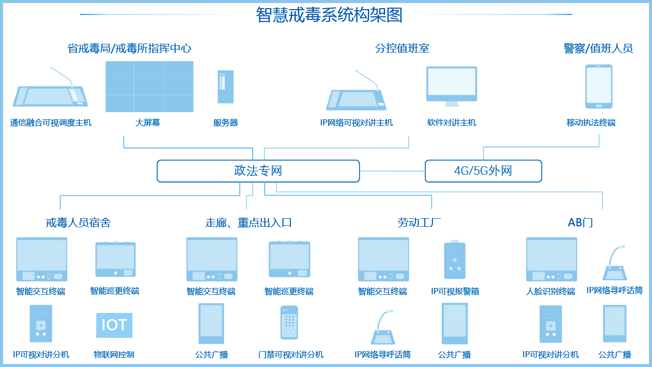 智慧戒毒所综合安防管理平台