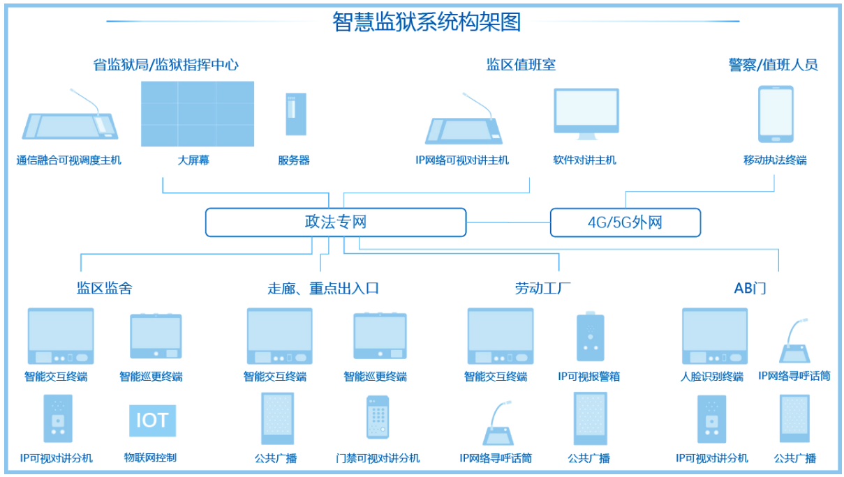 智慧监狱的特点是什么,智慧监狱建设哪家好？