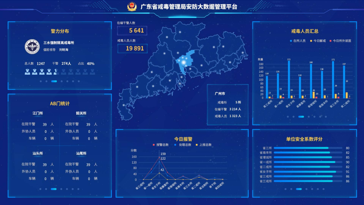 智慧戒毒平台有哪些-智慧戒毒所建设问题与困难