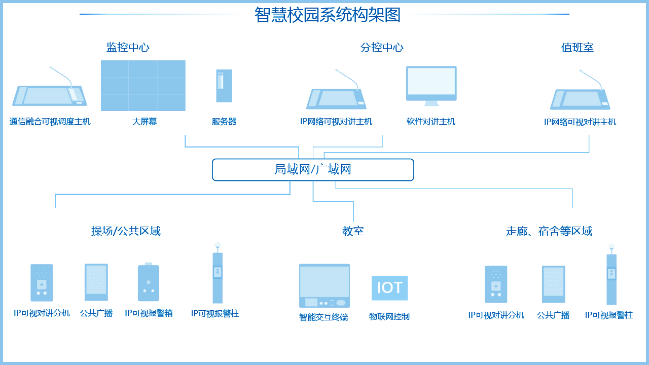 音频智能融合系统在智慧校园建设上的应用