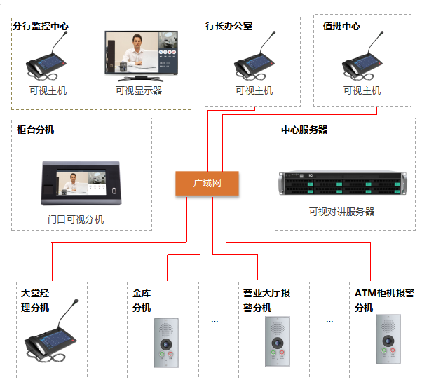 银行可视对讲广播系统