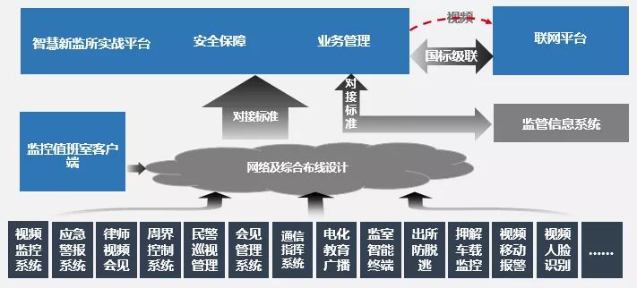 智慧新监管_监所实战管理平台