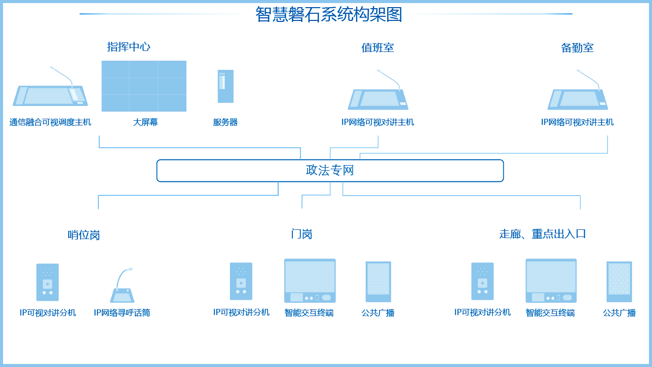 智慧磐石武警融合指挥调度解决方案