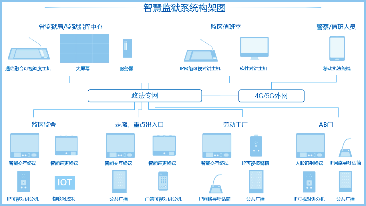 监狱指挥调度系统解决方案