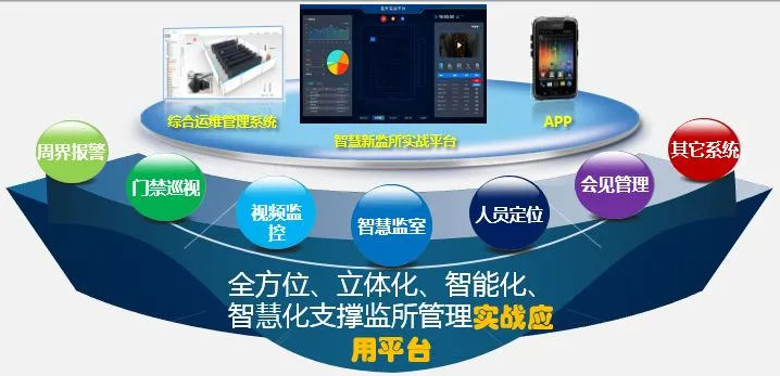 智慧新监管_监所实战管理平台
