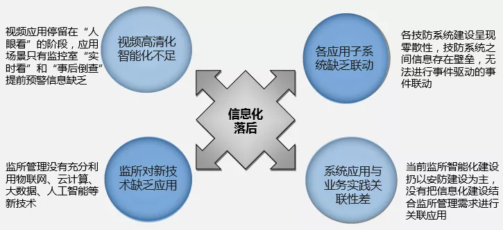 智慧新监管_监所实战管理平台