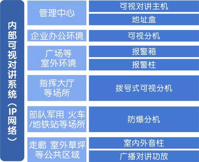 IP广播可视对讲系统解决方案