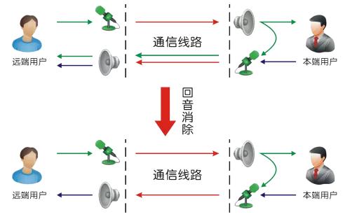 IP广播可视对讲系统解决方案