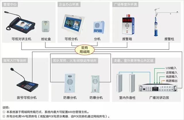 IP广播可视对讲系统解决方案