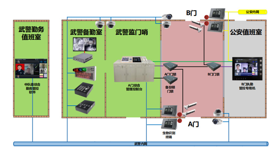 武警部队智慧磐石建设方案