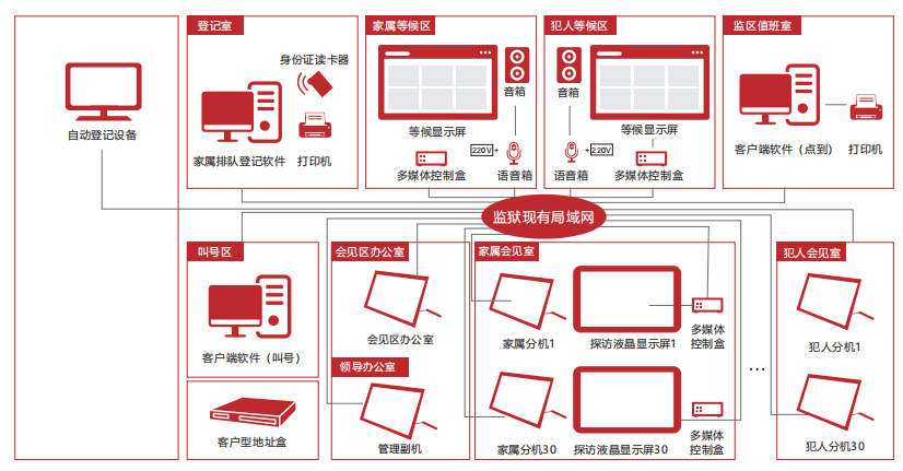 监狱会见管理系统