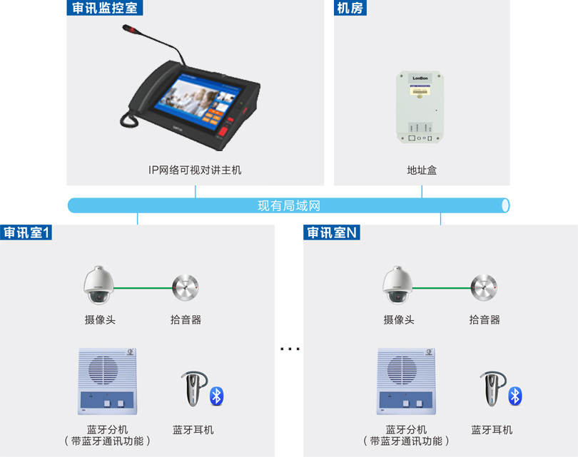 审讯室对讲系统