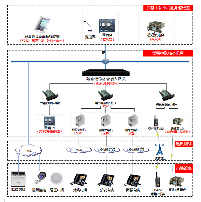 智慧公安系统的特性和作用