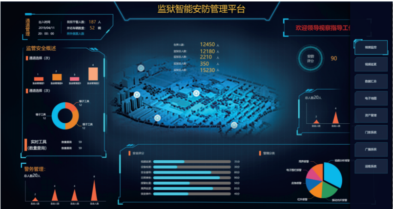 监狱智能安防管理平台