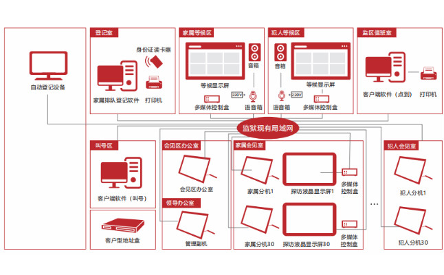 监狱会见管理系统