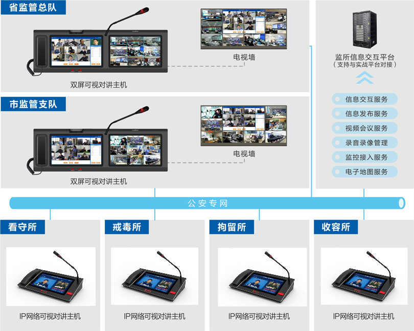 公安监管视频会议指挥系统