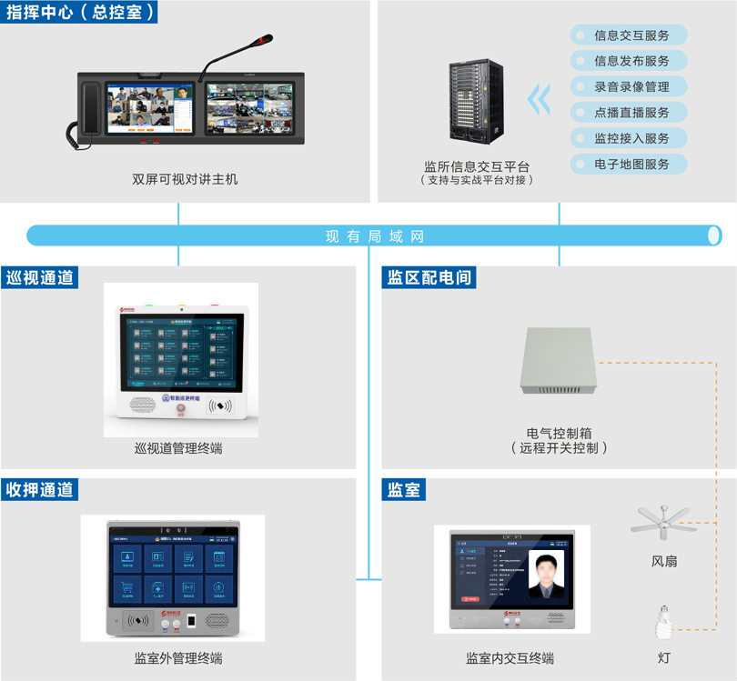 拓扑连接图