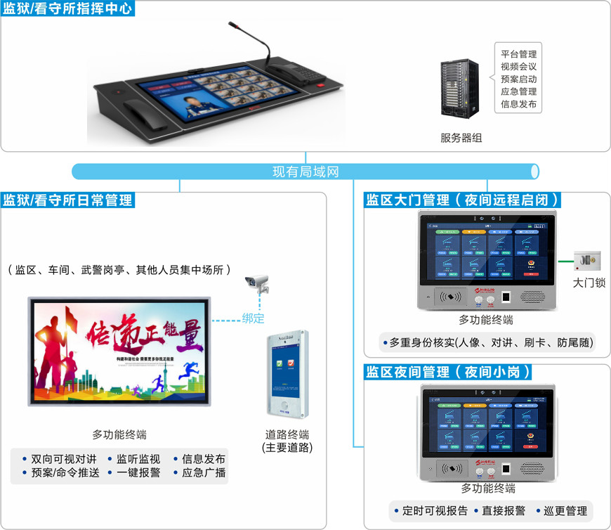 监狱可视化应急指挥调度系统