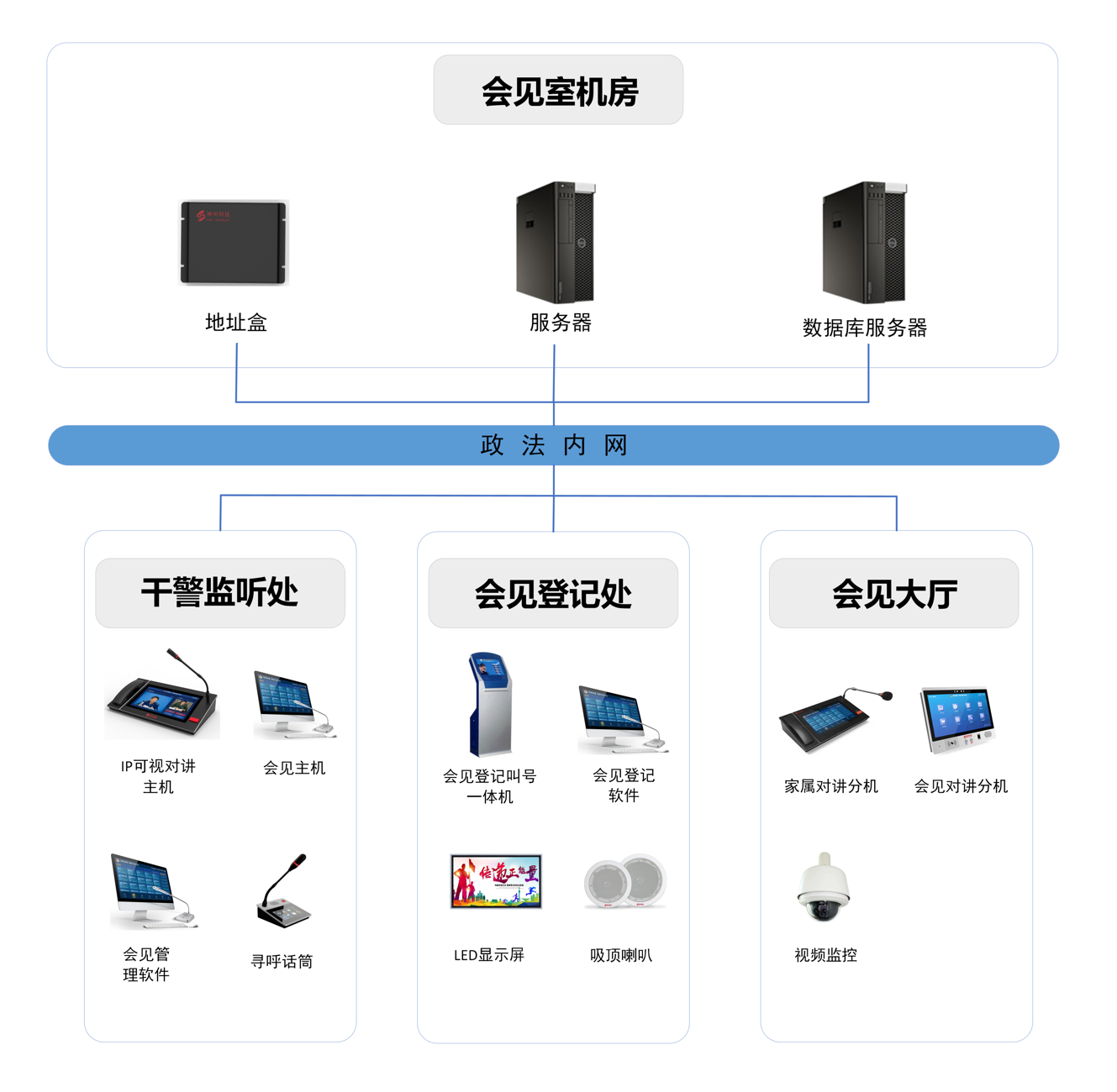 智能会见管理系统