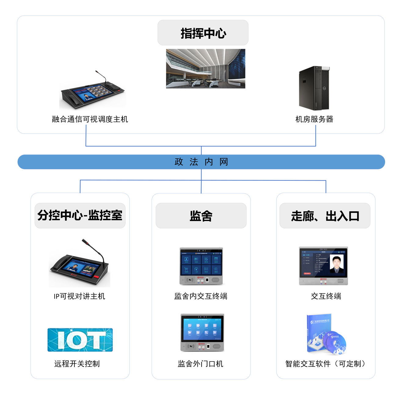 监室智能交互终端解决方案