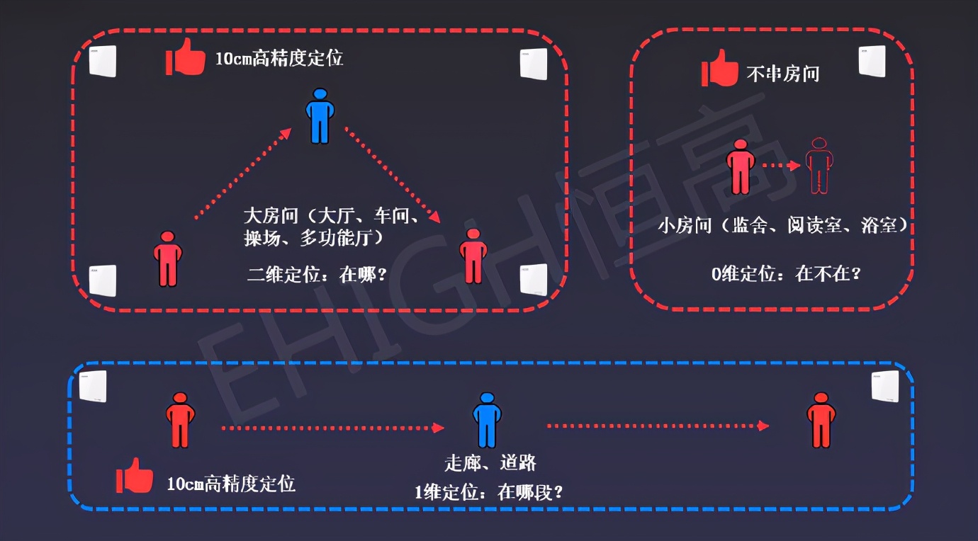 智慧监狱应该怎么实现？