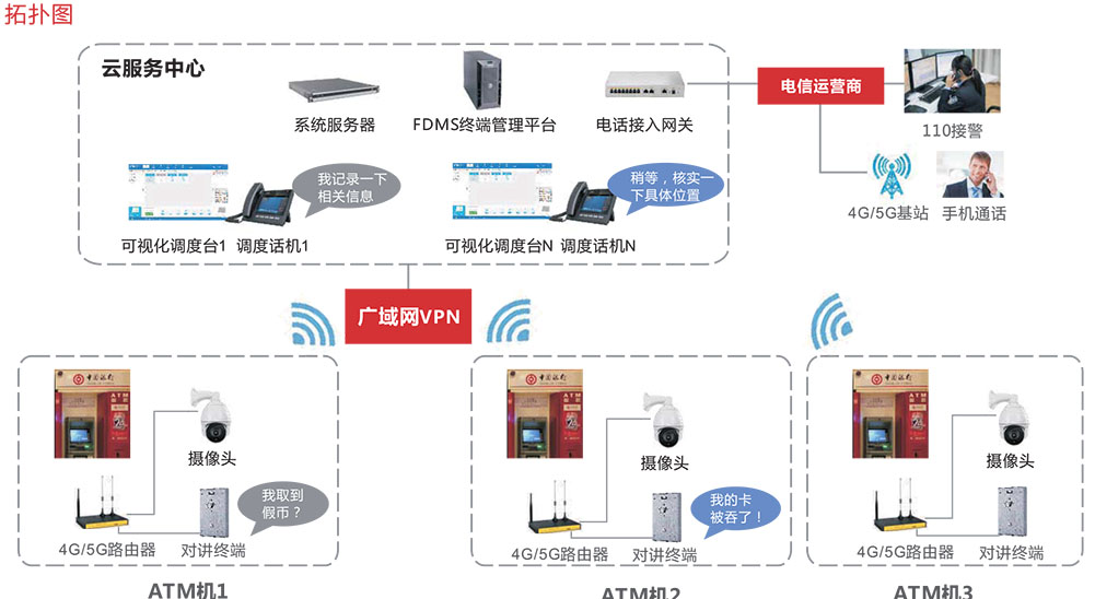 银行ATM可视对讲系统-方案