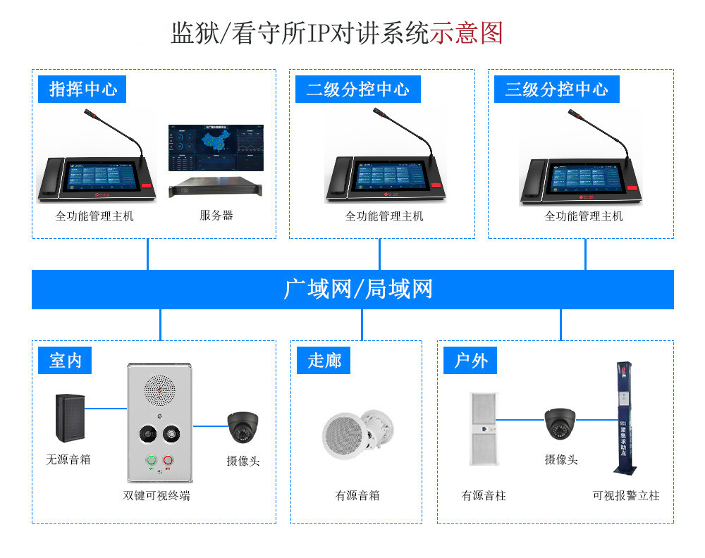 监狱/看守所IP对讲系统