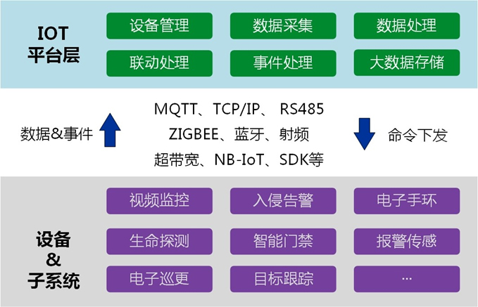 智慧司法解决方案