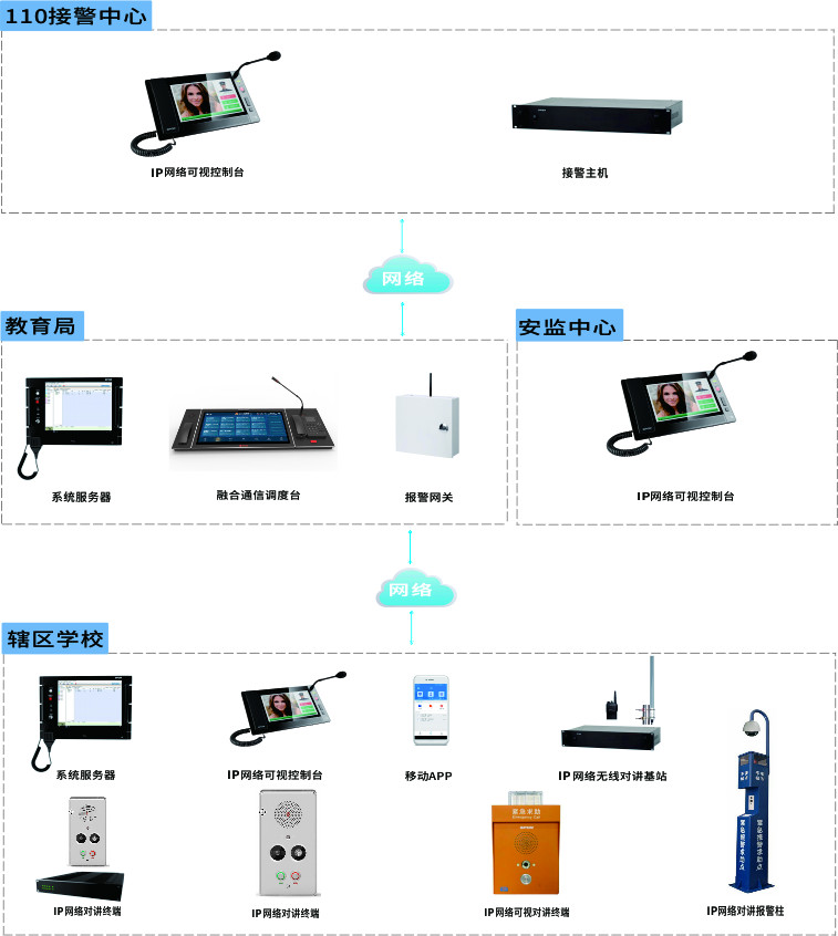 平安校园-紧急可视对讲报警系统