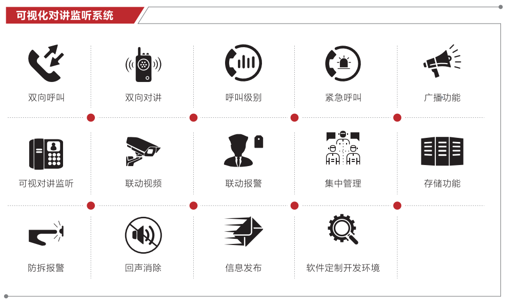 可视化对讲监听系统功能图