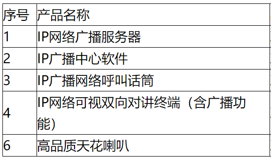 IP网络可视对讲系统方案