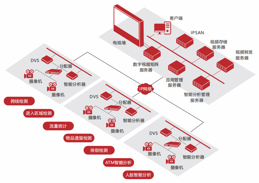 视频智能分析系统-监舍视频智能分析系统