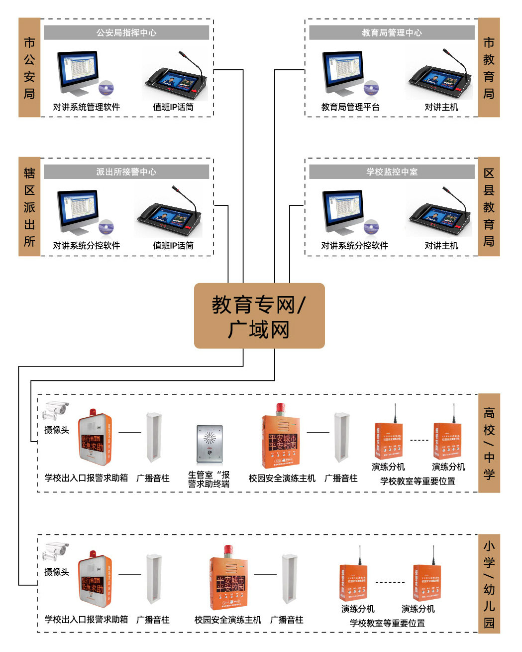 ip网络对讲系统展示图