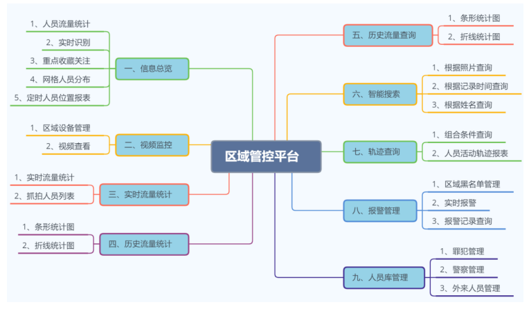 系统功能